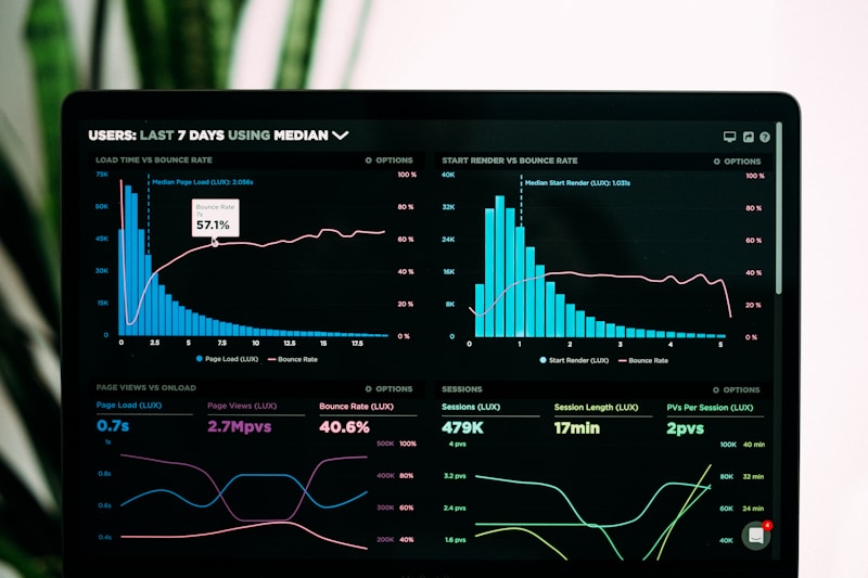Performance analytics dashboard tracking digital experience metrics