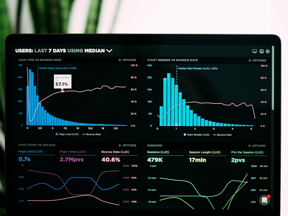 Premium analytics dashboard with real-time performance and uptime metrics